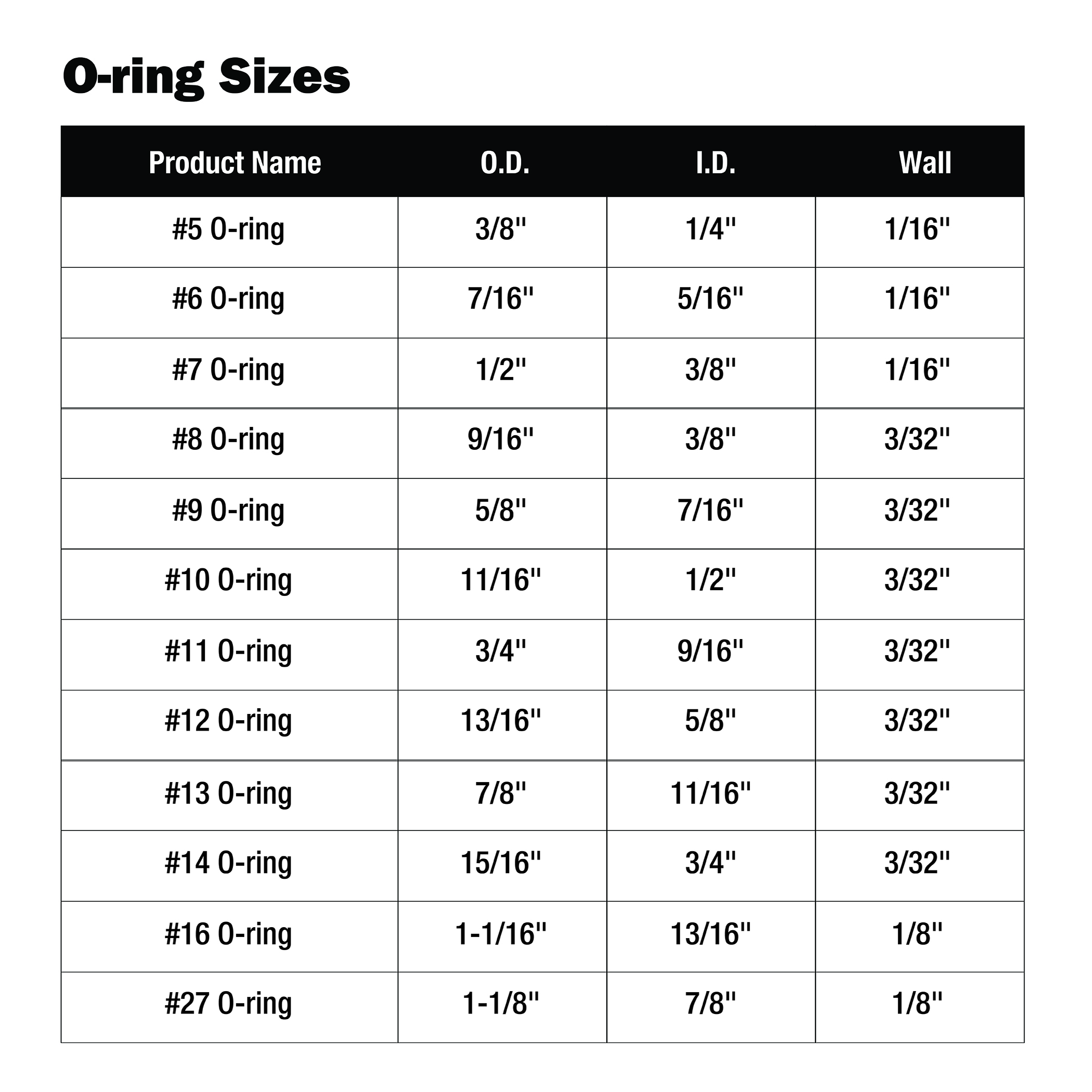 2nd image of 200-Piece O-Ring Kit 2nd image of 200-Piece O-Ring Kit