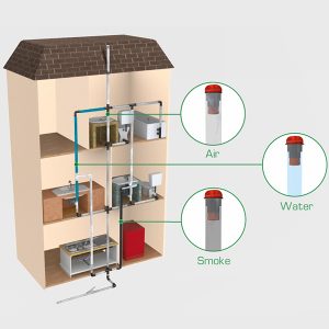 How to Easily Test a New DWV System?